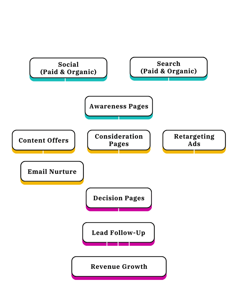 revenue machine 2 (900 x 1024 px) (900 x 1100 px)-2